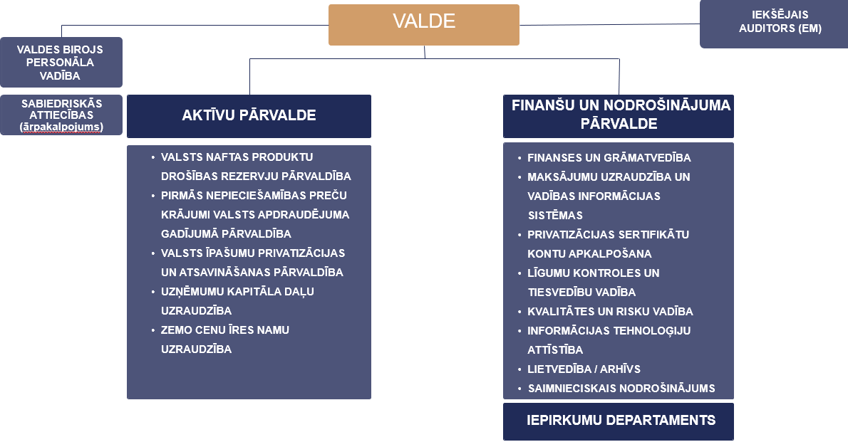 Possessor struktūra